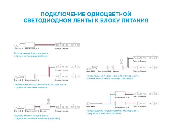 Светодиодная влагозащищенная лента Apeyron 14,4W/m 60LED/m 5050SMD теплый белый 5M 00-320