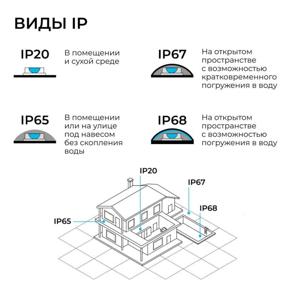 Коннектор угловой однофазный Apeyron 09-183