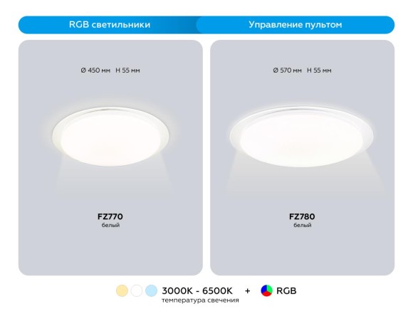 Светильник Ambrella Light ORBITAL FZ770
