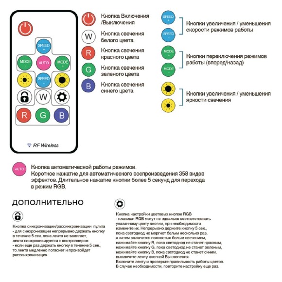 Комплект адресной светодиодной ленты Apeyron 14,4W/m 60д/м smd5050 белый 5м 10-93 Комплект адресной светодиодной ленты Apeyron 14,4W/m 60д/м smd5050 белый 5м 10-93