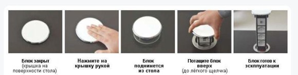 Блок розеточный встраиваемый 4 поста Ecoplast LUK 70344